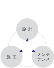 サービスイメージ図